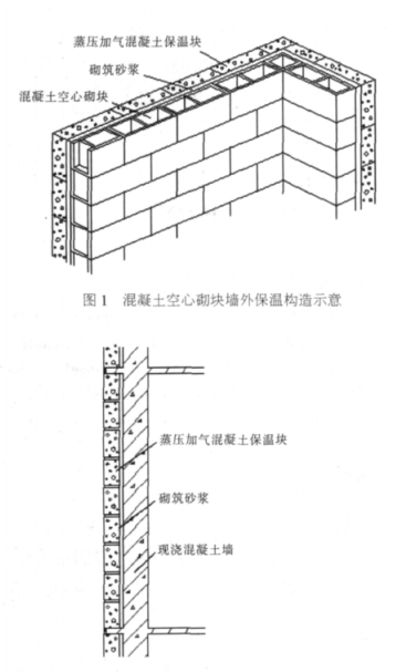 曲阳蒸压加气混凝土砌块复合保温外墙性能与构造